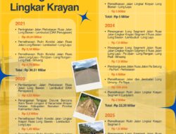 Pemprov Percepat Penanganan Perbatasan, Fokus Jaga Akses Tetap Fungsional